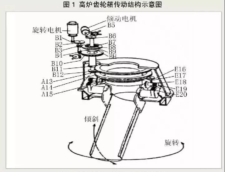 高炉专用m6体育米乐(中国)科技有限公司官网箱